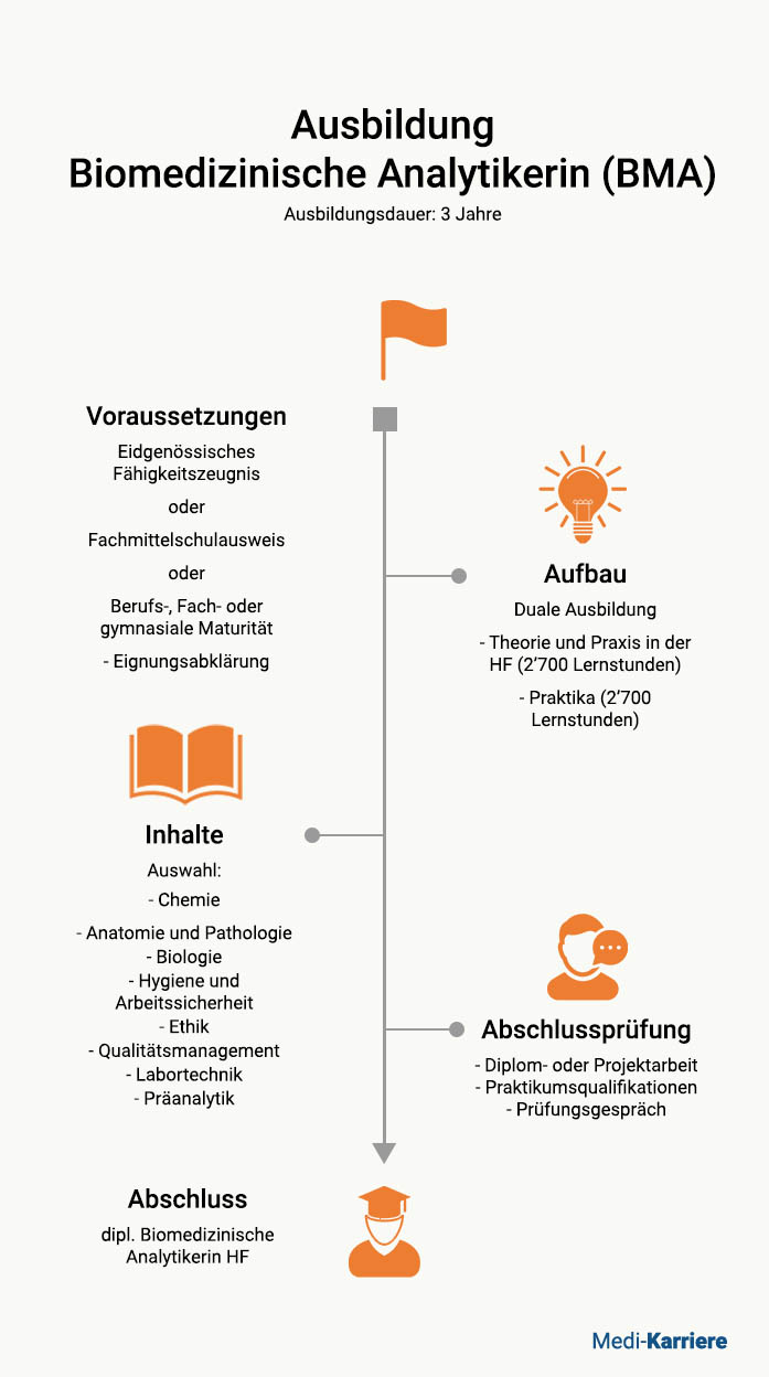 Biomedizinische Analytikerin Ausbildung