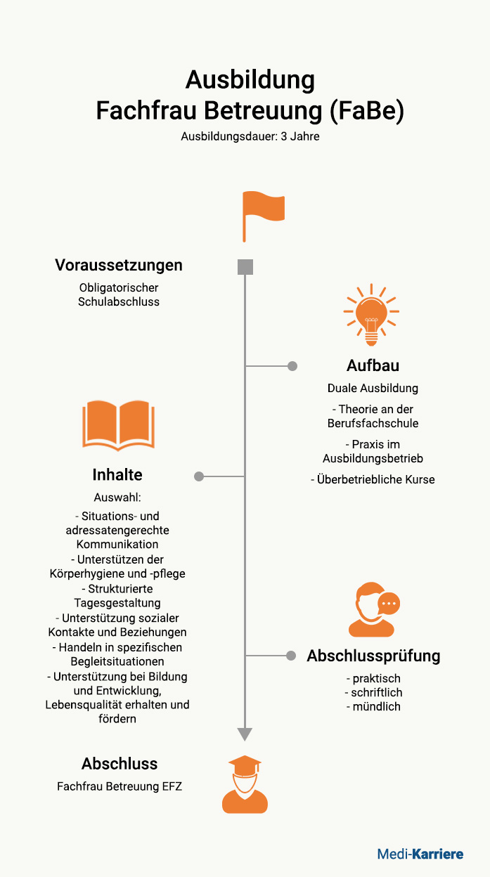FaBe Ausbildung