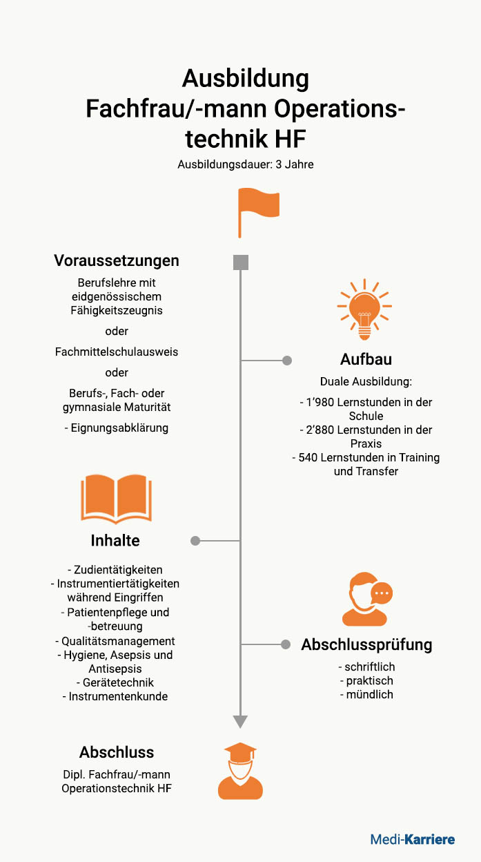 Fachfrau Operationstechnik Ausbildung