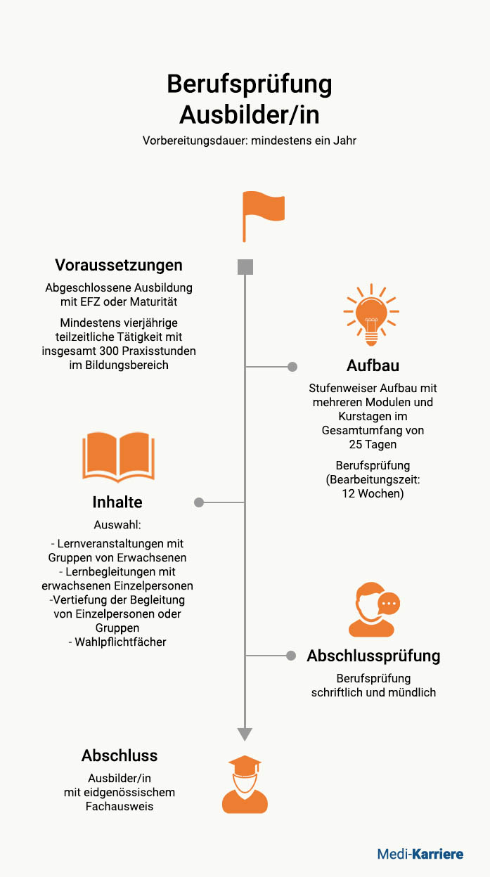 BP Ausbilder