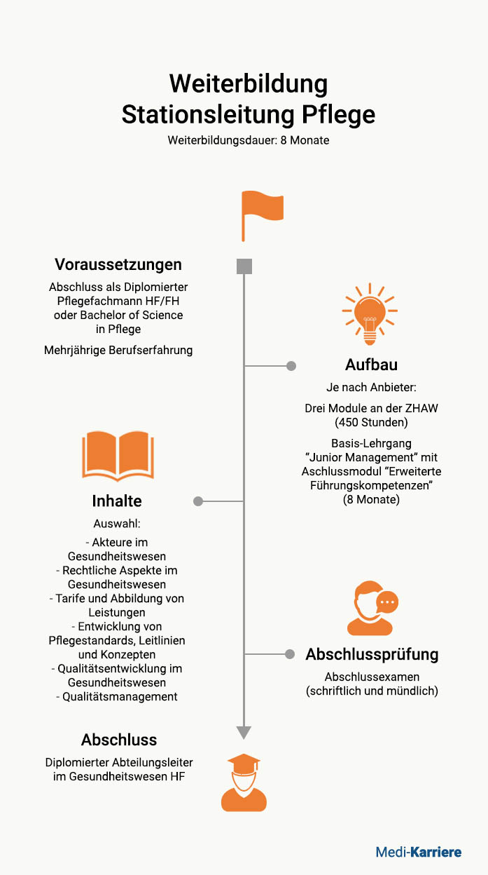 WB Stationsleitung Pflege