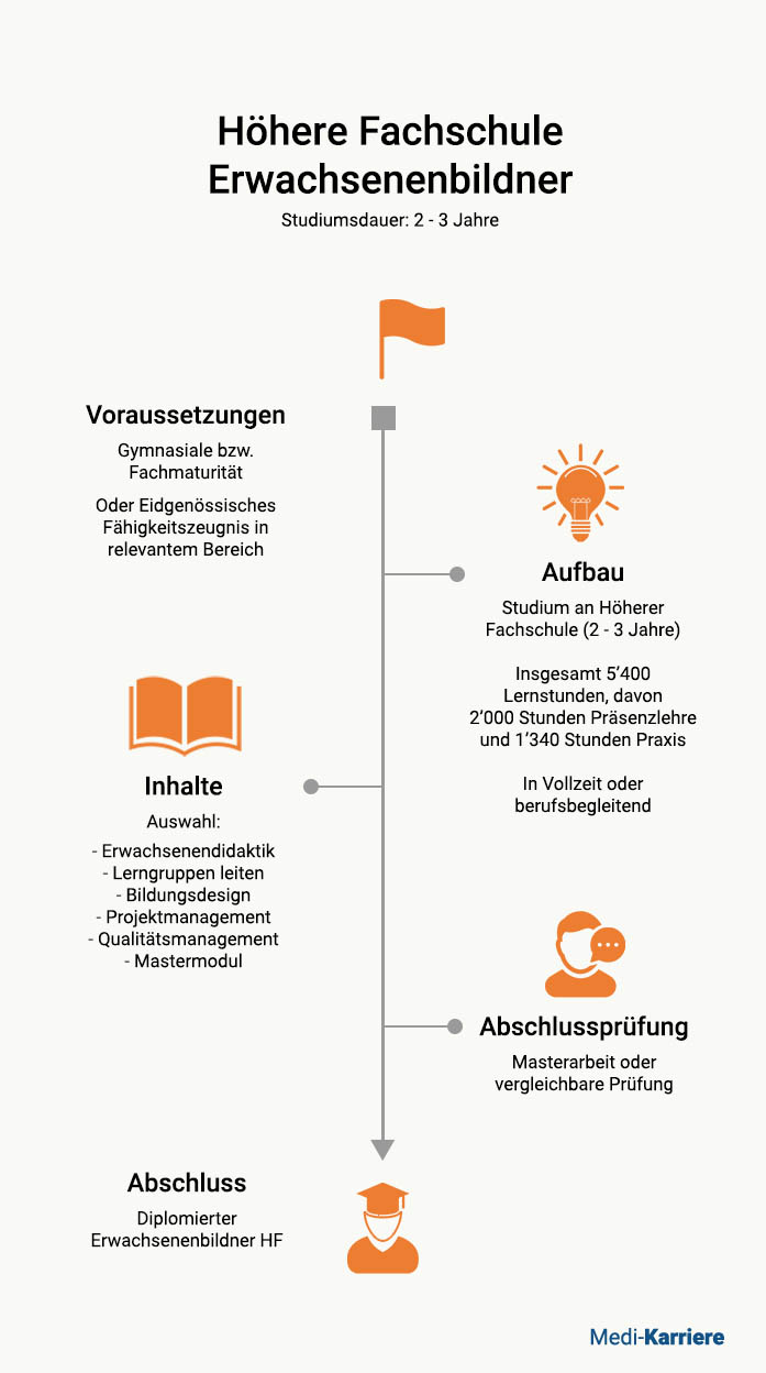 Erwachsenenbildner HF