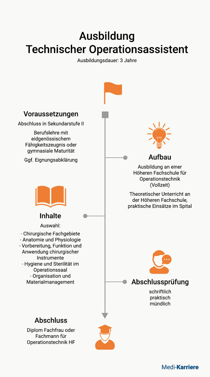 Ausbildung Technischer Operationsassistent